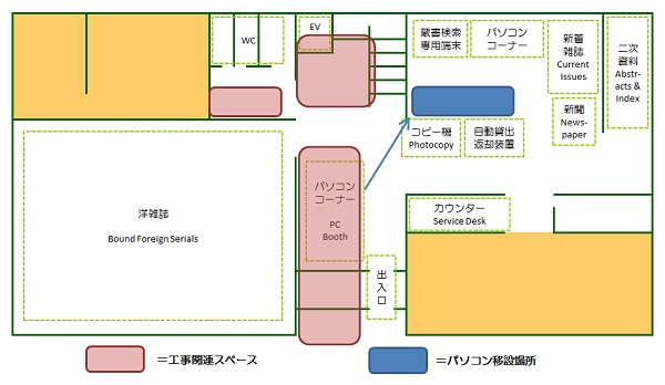 工事関連スペース