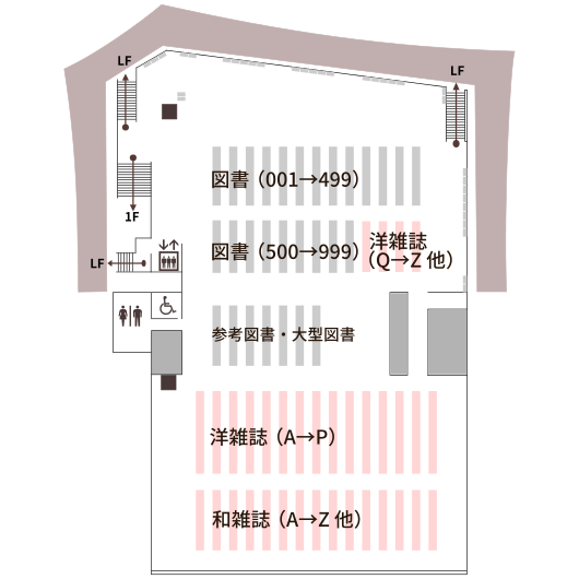 2階