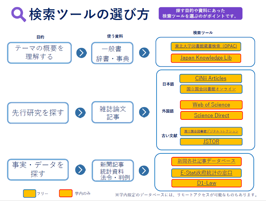 資料の探し方チャート